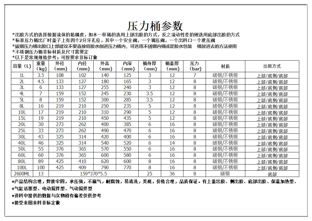 壓力桶參數(shù).jpg